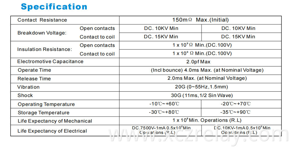 Control relay 